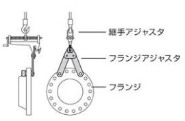 画像2: アサダ　フランジアジャスタ